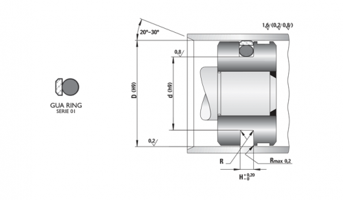 Etanșare pentru piston GUA-RING 01