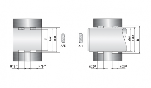 AFI – AFE