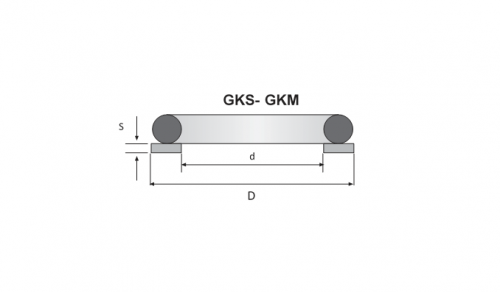 GKS-GKM