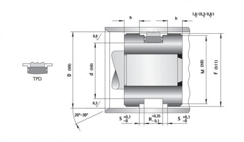 Etanșare pentru piston TPD